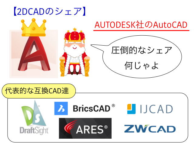 Autocad互換 Zwcad ってどんな感じ しぶちょー技術研究所