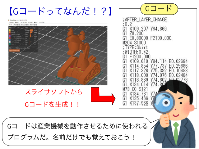 3Dプリンタ】3Dプリンタを印刷するときに出てくる「G-code」って何