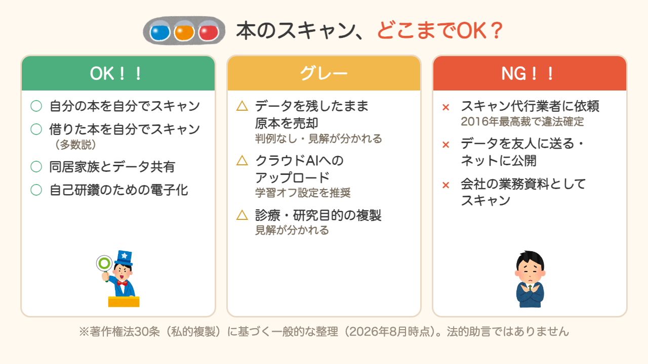 図5: 本のスキャン、どこまでOK?