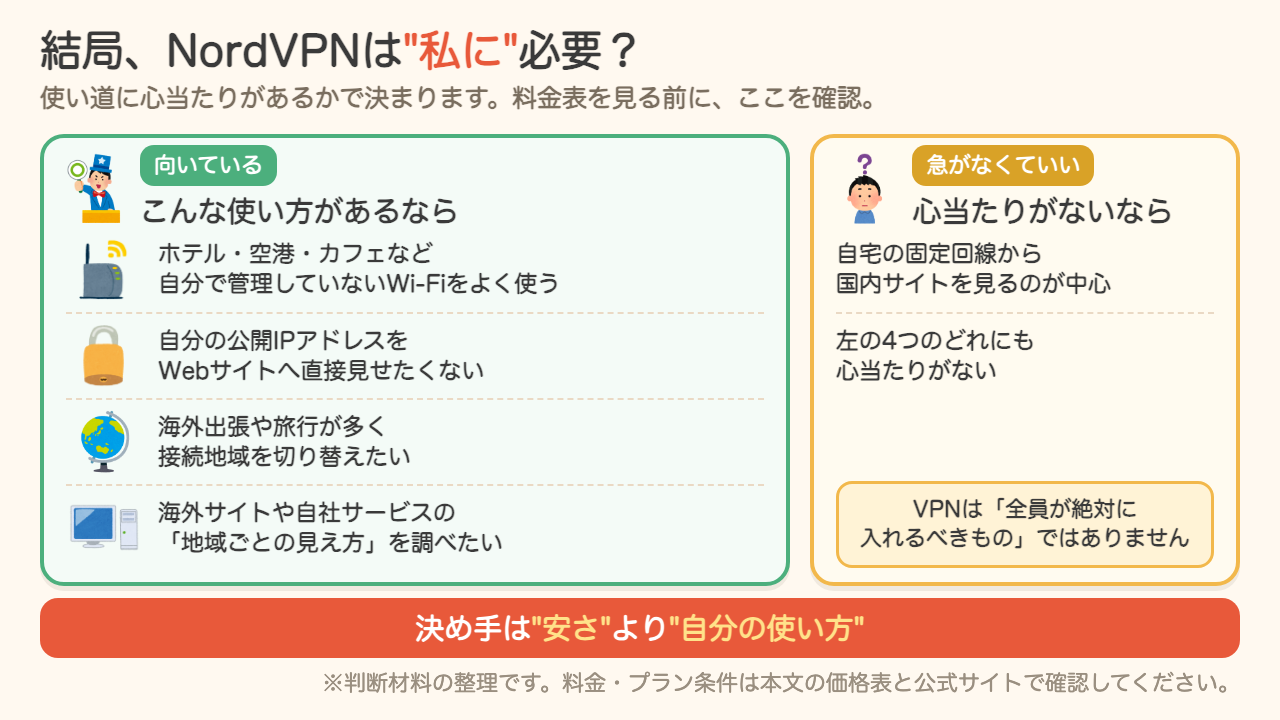 NordVPNが向いている人と急がなくていい人の判断チャート
