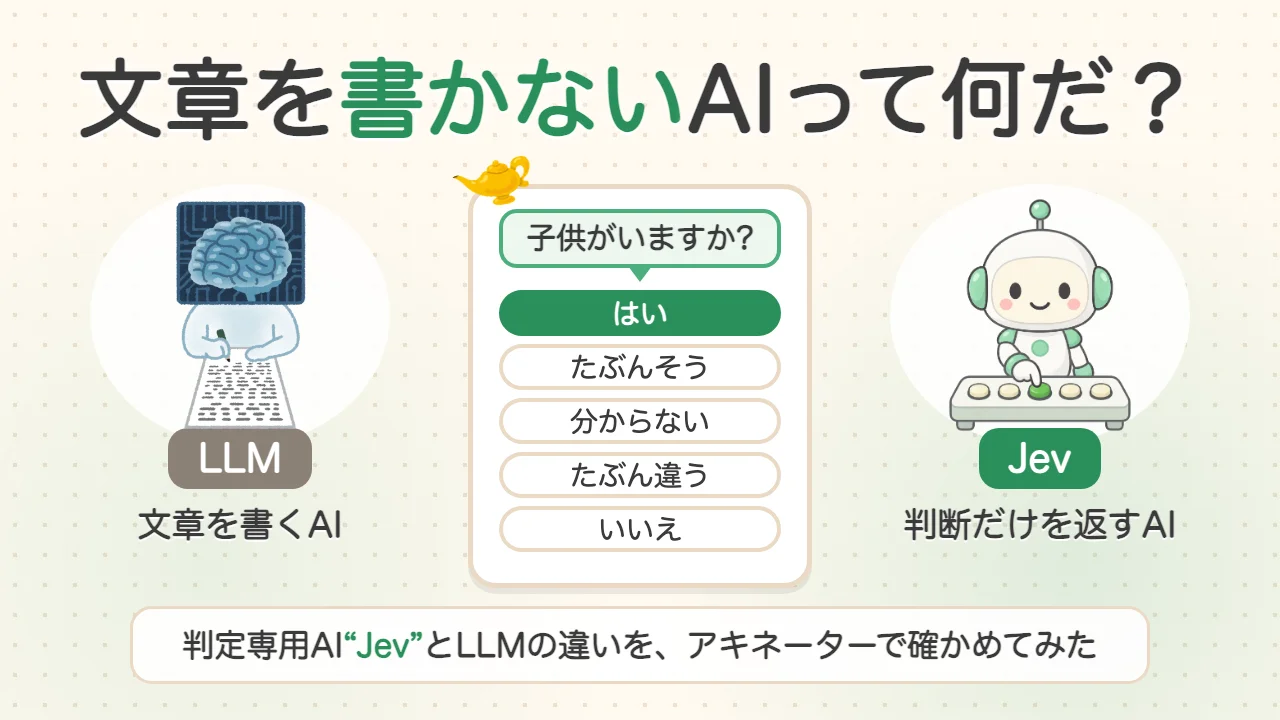 文章を書かないAIって何だ？ 文章を書くAIのLLMと、判断だけを返すAIのJevの間に、アキネーター風の5択（はい・たぶんそう・分からない・たぶん違う・いいえ）を置いたアイキャッチ