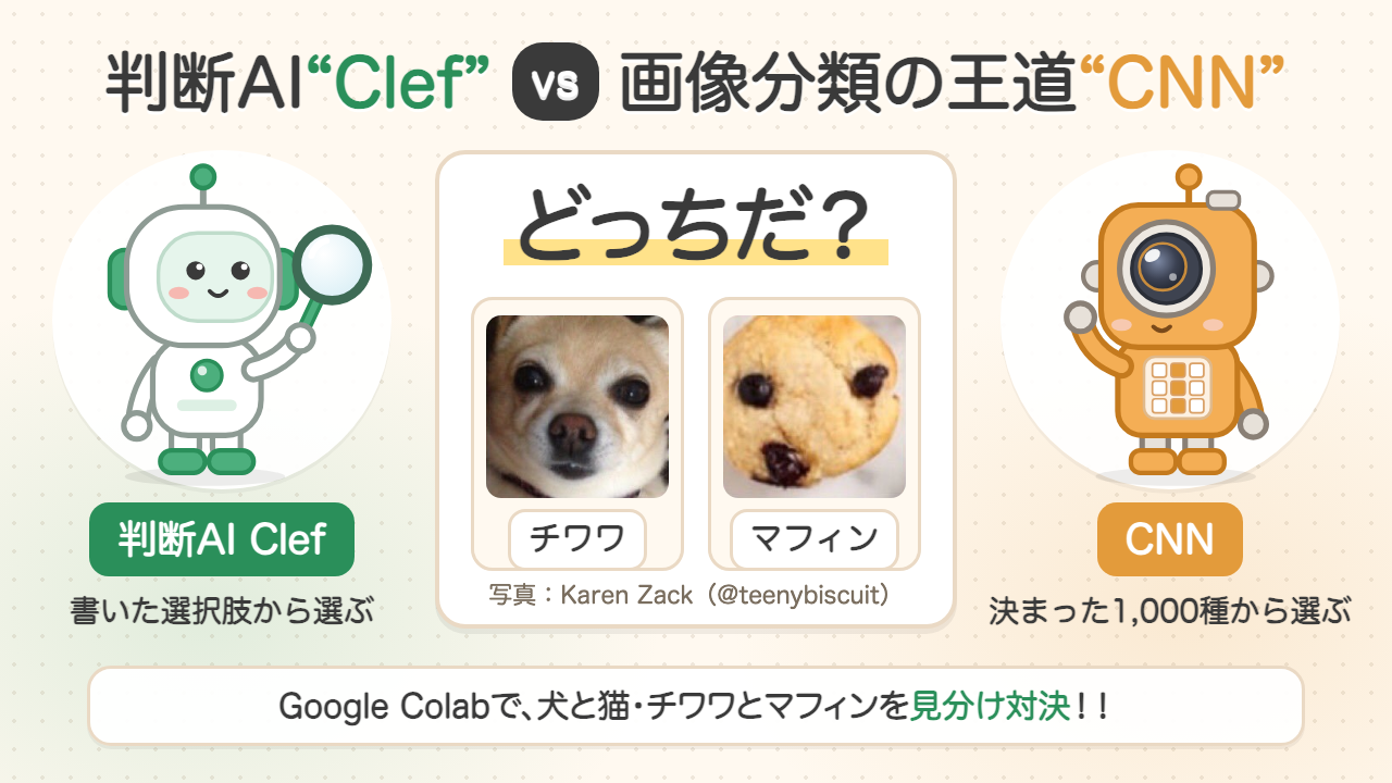 判断AI“Clef”vs画像分類の王道“CNN”。チワワとマフィンの写真を並べて「どっちだ？」と問いかけるアイキャッチ（写真：Karen Zack）