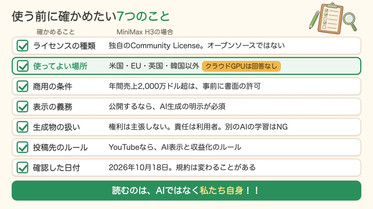 MiniMax H3を使う前に確かめたい7つのこと。ライセンスの種類、使ってよい場所、商用の条件、表示の義務、生成物の扱い、投稿先のルール、確認した日付